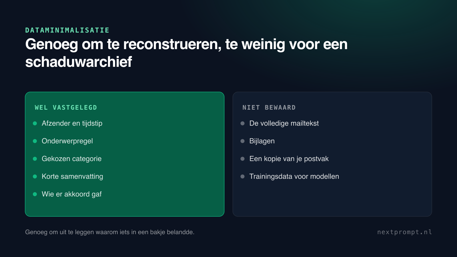 Links wat er per mail wordt vastgelegd, rechts wat de agent bewust niet bewaart.